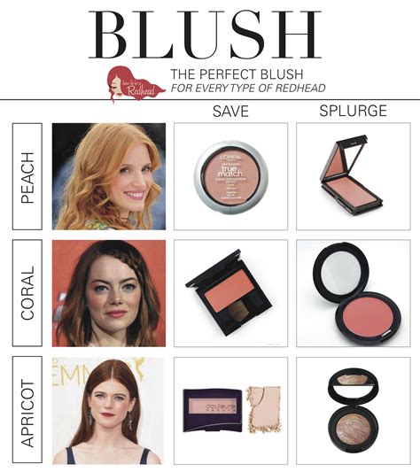 best blush colors for redheads.